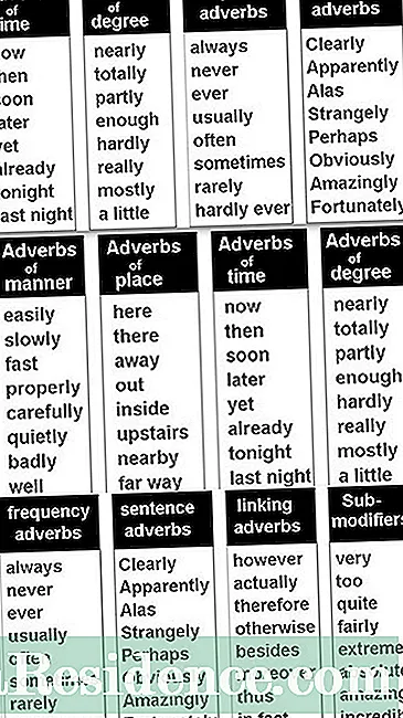Adverb på engelska