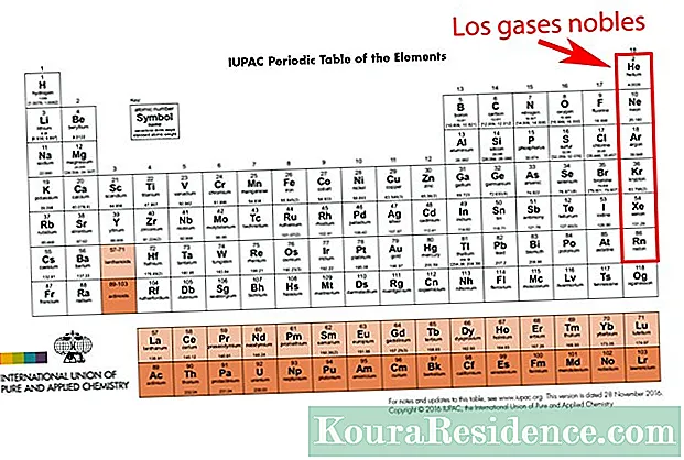 Wat binne de Noble Gases? (Foarbylden)