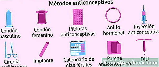 Kontracepcijos metodai