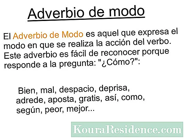 Sentences with Adverbs of Mode