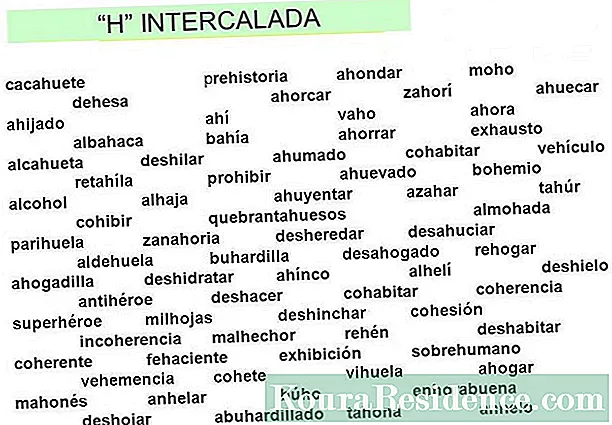 Cuvinte cu H inițial, H intermediar și H final