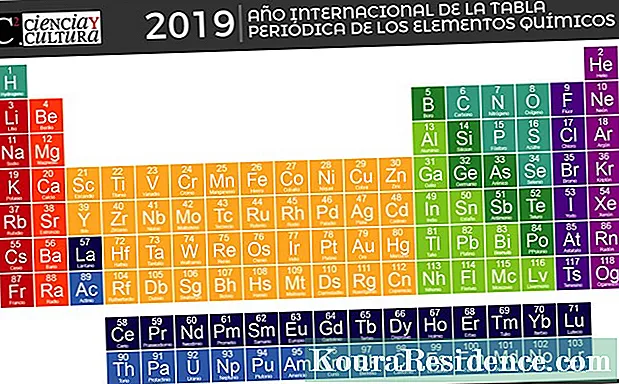 Periodinė elementų lentelė