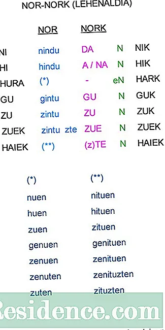 Hua'ōlelo Singular a Plural Verbs